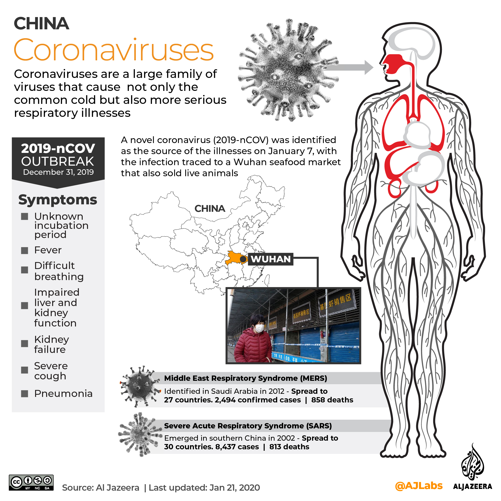 Virus Corona: Semua Yang Perlu Anda Ketahui Tentang Gejala dan Risikonya